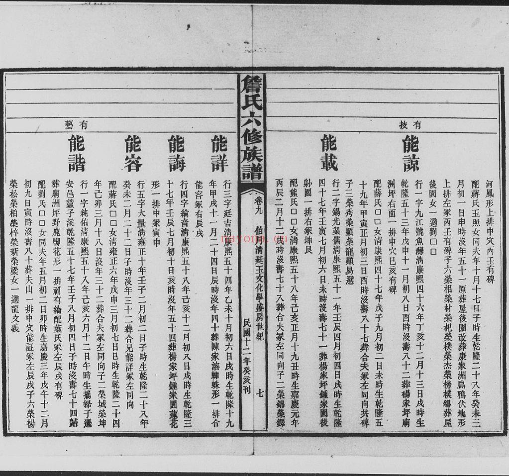 詹氏宗谱族谱（犹他州藏湖南省）共7册