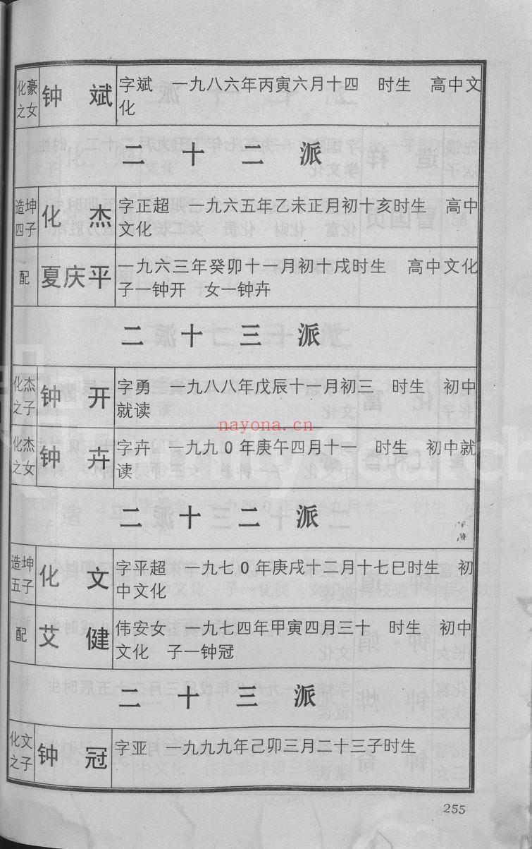 邢氏宗谱族谱（犹他州藏湖南省）共16册