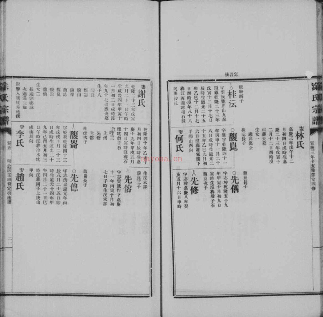 涂氏宗谱族谱（犹他州藏湖南省）共22册