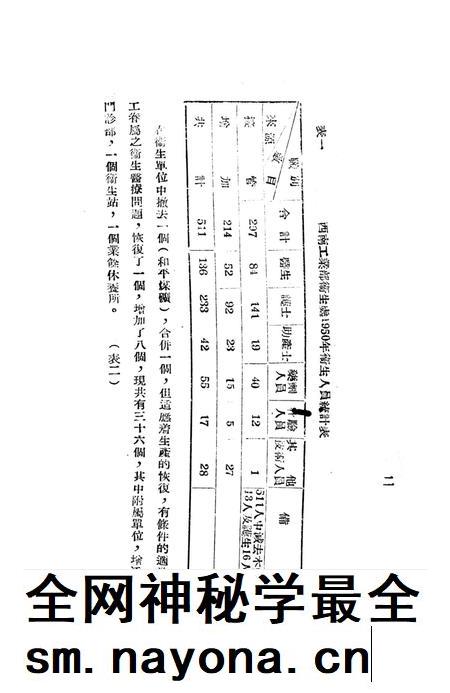 西南工业部衞生处一九五〇年工作总结-重庆市工矿劳保衞生会议筹备会 编-1951.3.pdf电子版_重庆市志插图3