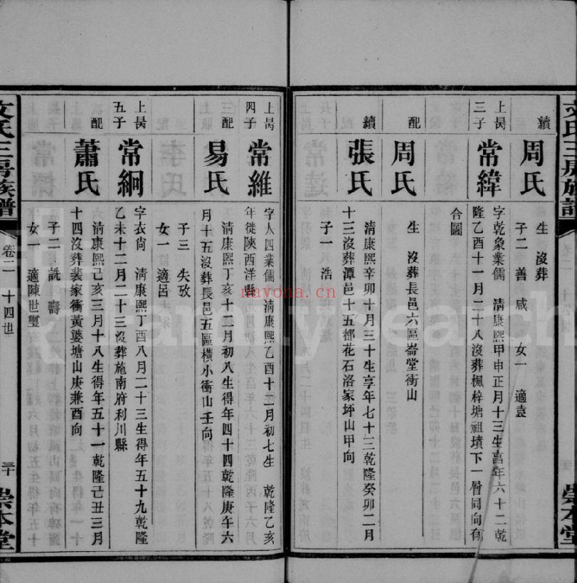 文氏宗谱族谱(犹他州藏湖南省)共120册