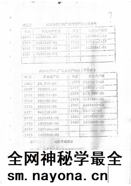 郑州医疗器械厂志.pdf电子版_河南省志插图5 郑州医疗器械厂志.pdf电子版_河南省志插图5
