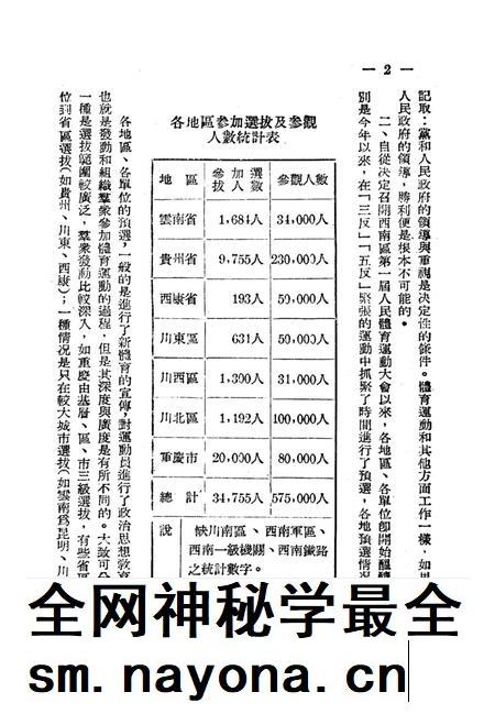 西南区第一届人民体育运动大会工作总结-大会秘书处 编-1952.5.pdf电子版_重庆市志插图5