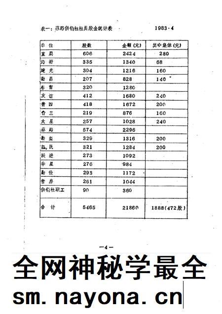 蔡路乡志  资料汇编  第8章.pdf电子版_上海市志插图5