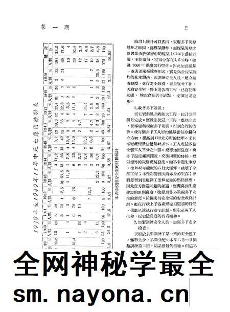 调查报告第一期-未标注-1950.7.pdf电子版_重庆市志插图4 调查报告第一期-未标注-1950.7.pdf电子版_重庆市志插图4