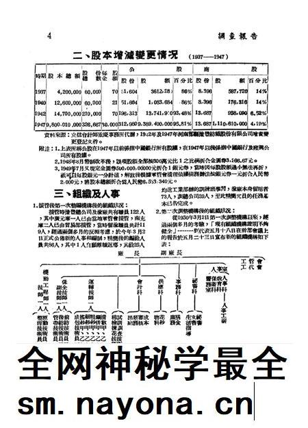 调查报告第四期-未标注-1950.8.pdf电子版_重庆市志插图5