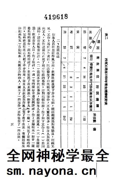 西南工业部衞生处一九五〇年工作总结-重庆市工矿劳保衞生会议筹备会 编-1951.3.pdf电子版_重庆市志插图4