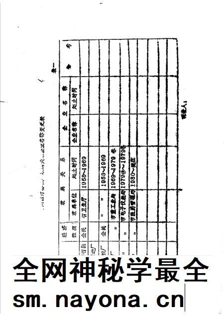 郑州医疗器械厂志.pdf电子版_河南省志插图3 郑州医疗器械厂志.pdf电子版_河南省志插图3