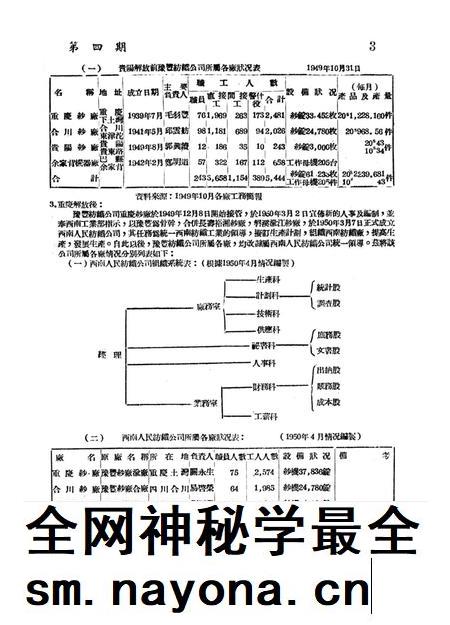 调查报告第四期-未标注-1950.8.pdf电子版_重庆市志插图4