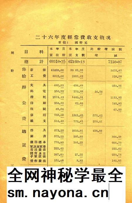 浙江省立宁波中学统计1939.pdf电子版_浙江省志插图3 浙江省立宁波中学统计1939.pdf电子版_浙江省志插图3