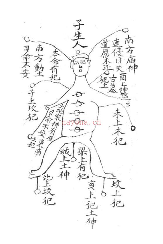择日吉凶断古籍《八卦断病秘诀》69页 择日天文 第4张