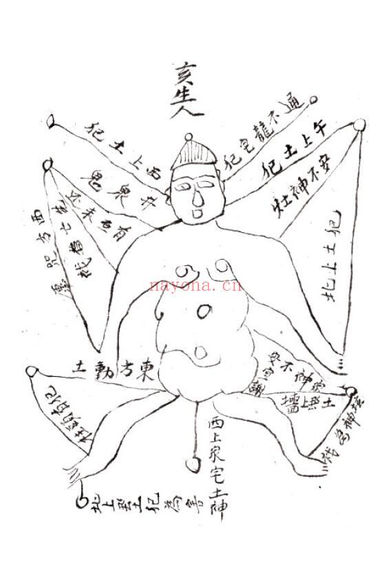 择日吉凶断古籍《八卦断病秘诀》69页 择日天文 第5张