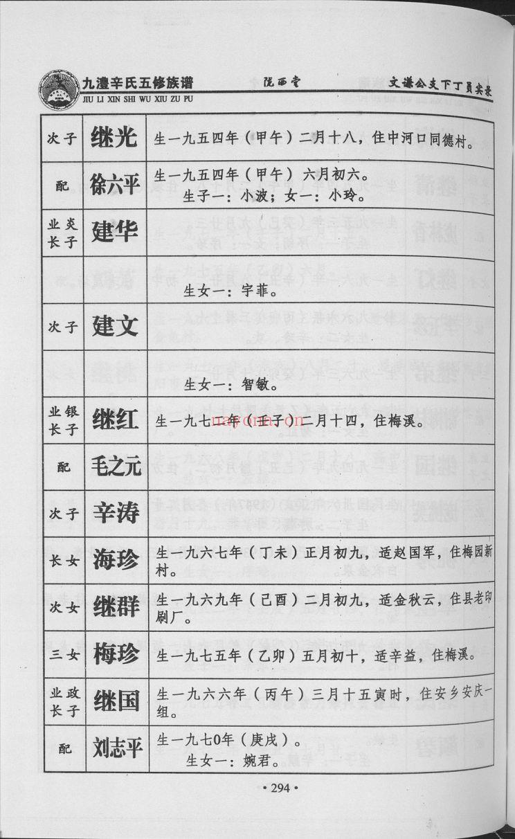 辛氏宗谱族谱（犹他州藏湖南省）共5册