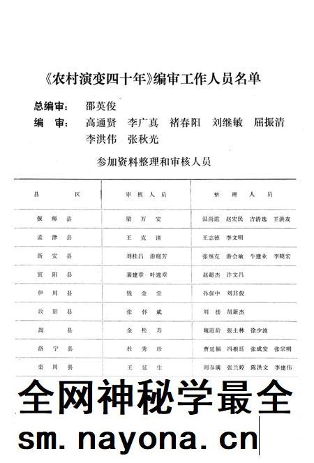 洛阳市农村演变四十年 1949-1988年.pdf电子版_河南省志插图5