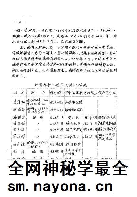 河南中医学院院志 《河南中医》编辑部部分 1976-1984.pdf电子版_河南省志插图4 河南中医学院院志 《河南中医》编辑部部分 1976-1984.pdf电子版_河南省志插图4