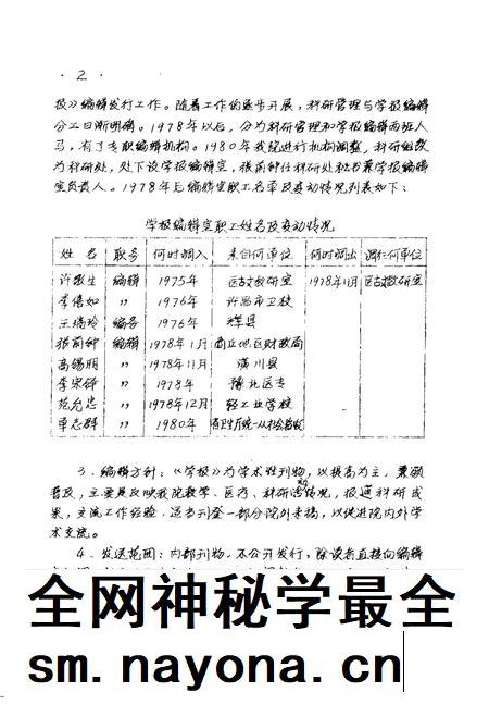 河南中医学院院志 《河南中医》编辑部部分 1976-1984.pdf电子版_河南省志插图2 河南中医学院院志 《河南中医》编辑部部分 1976-1984.pdf电子版_河南省志插图2