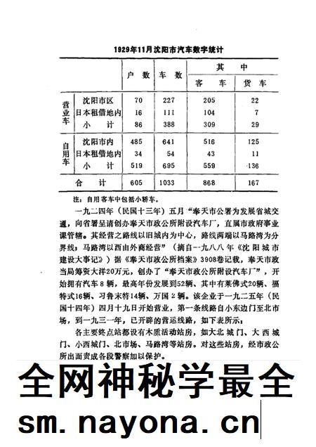 沈阳公共汽车总公司志  1.pdf电子版_辽宁省志插图4