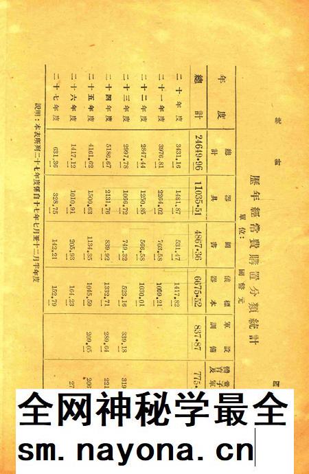 浙江省立宁波中学统计1939.pdf电子版_浙江省志插图4 浙江省立宁波中学统计1939.pdf电子版_浙江省志插图4