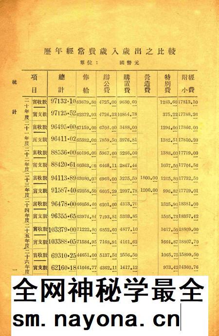 浙江省立宁波中学统计1939.pdf电子版_浙江省志插图1 浙江省立宁波中学统计1939.pdf电子版_浙江省志插图1
