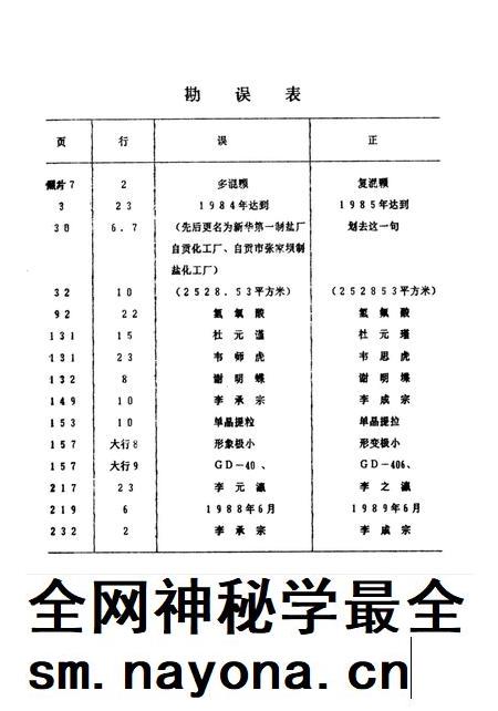 自贡化学工业志.pdf电子版_四川省志插图2 自贡化学工业志.pdf电子版_四川省志插图2