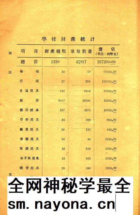 浙江省立宁波中学统计1939.pdf电子版_浙江省志插图5 浙江省立宁波中学统计1939.pdf电子版_浙江省志插图5