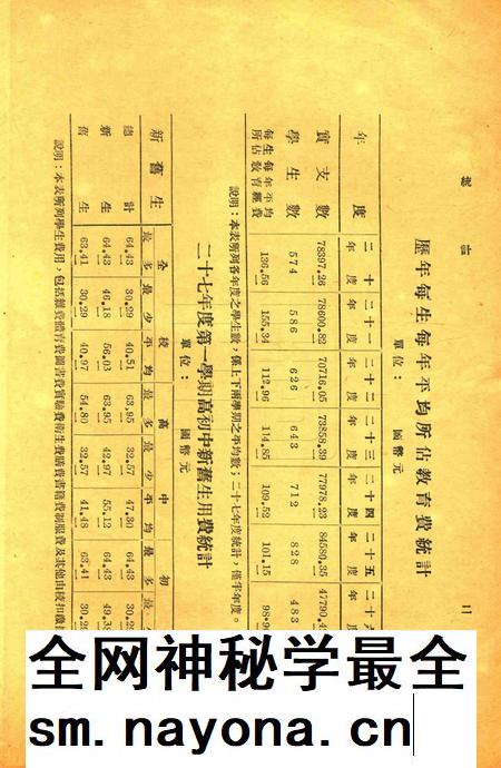浙江省立宁波中学统计1939.pdf电子版_浙江省志插图2 浙江省立宁波中学统计1939.pdf电子版_浙江省志插图2