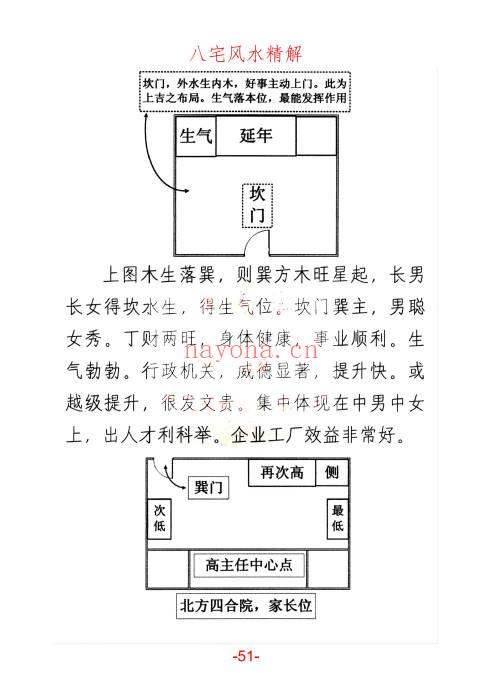 悟易斋《八宅风水精解》150页.PDF电子版