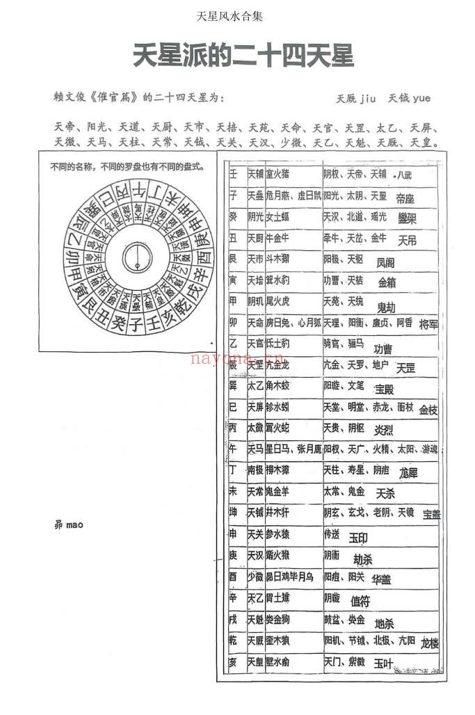 易海游龙老师整理《天星风水合集》338页.PDF电子版