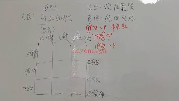 易芯《择日精华班》81集视频+文档