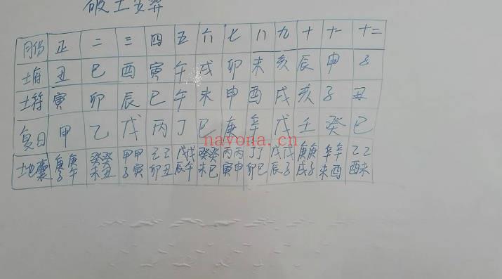 易芯《择日精华班》81集视频+文档