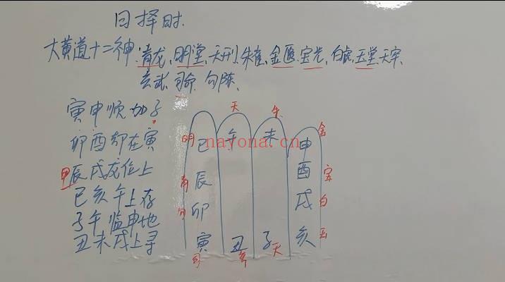 易芯《择日精华班》81集视频+文档