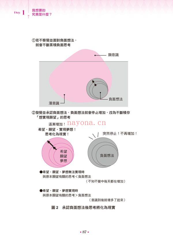 潜意识魔法：七天创造你的理想人生! |PDF扫描版 - 图片 3