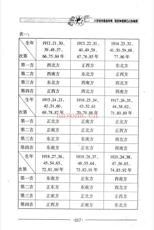 邵伟华《八字命学星盘神煞 观音神课择日占卦》356页.PDF电子版
