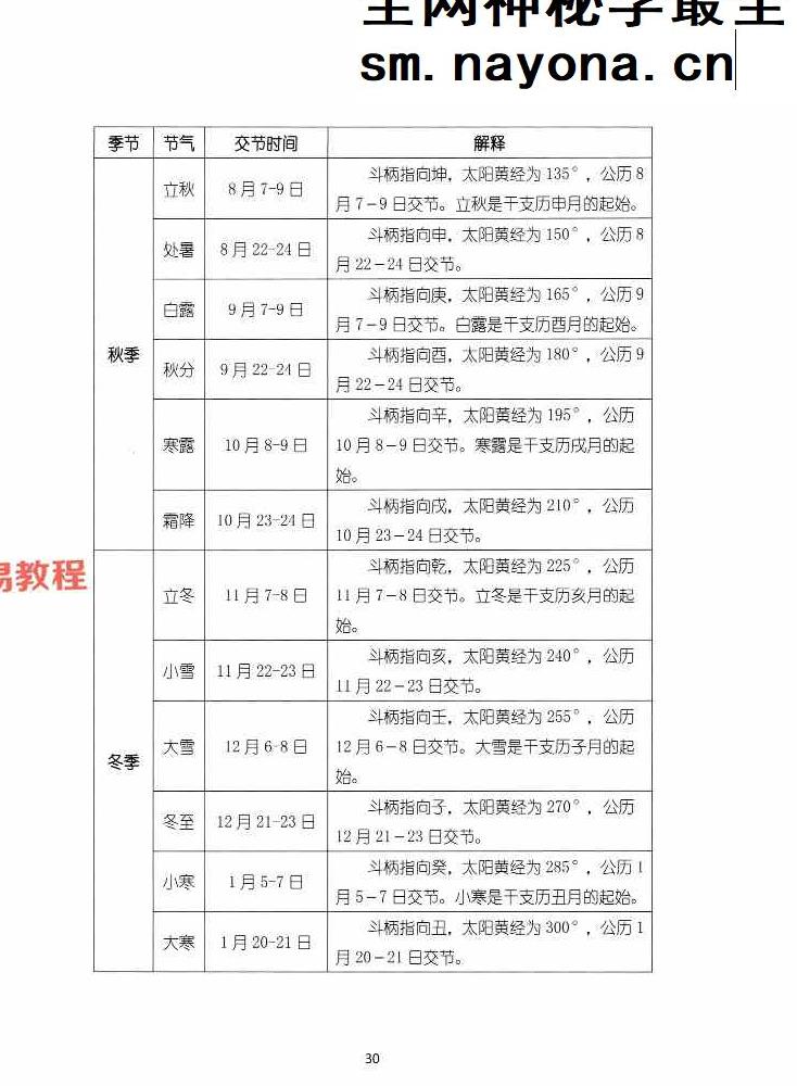 湖北盲派《盲派大运流年胎元命宫身宫暗拱暗带法窍》600多页.pdf 
