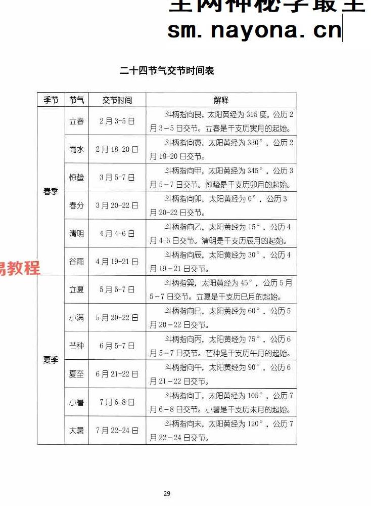 湖北盲派《盲派大运流年胎元命宫身宫暗拱暗带法窍》600多页.pdf 