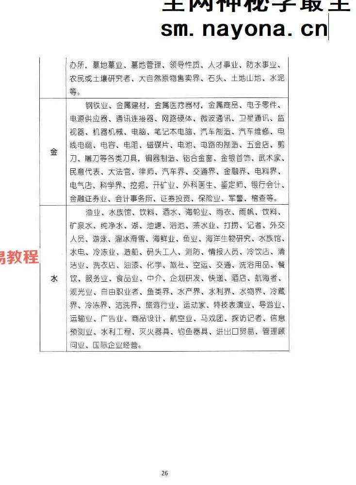 湖北盲派《盲派大运流年胎元命宫身宫暗拱暗带法窍》600多页.pdf 