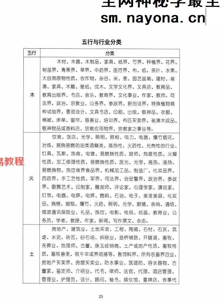 湖北盲派《盲派大运流年胎元命宫身宫暗拱暗带法窍》600多页.pdf 