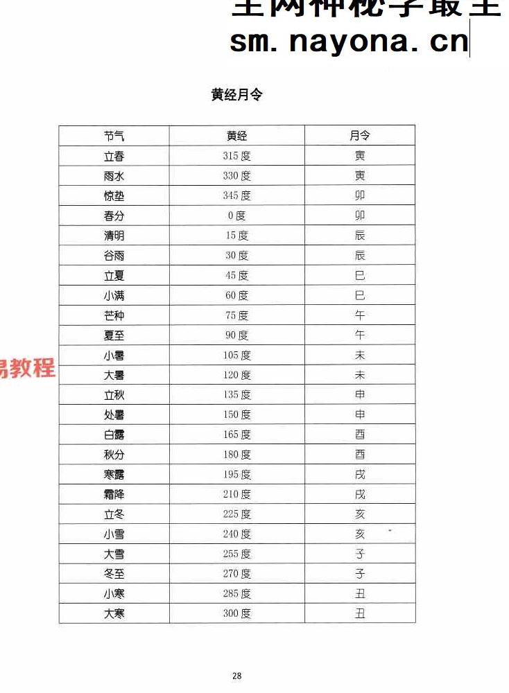湖北盲派《盲派大运流年胎元命宫身宫暗拱暗带法窍》600多页.pdf 