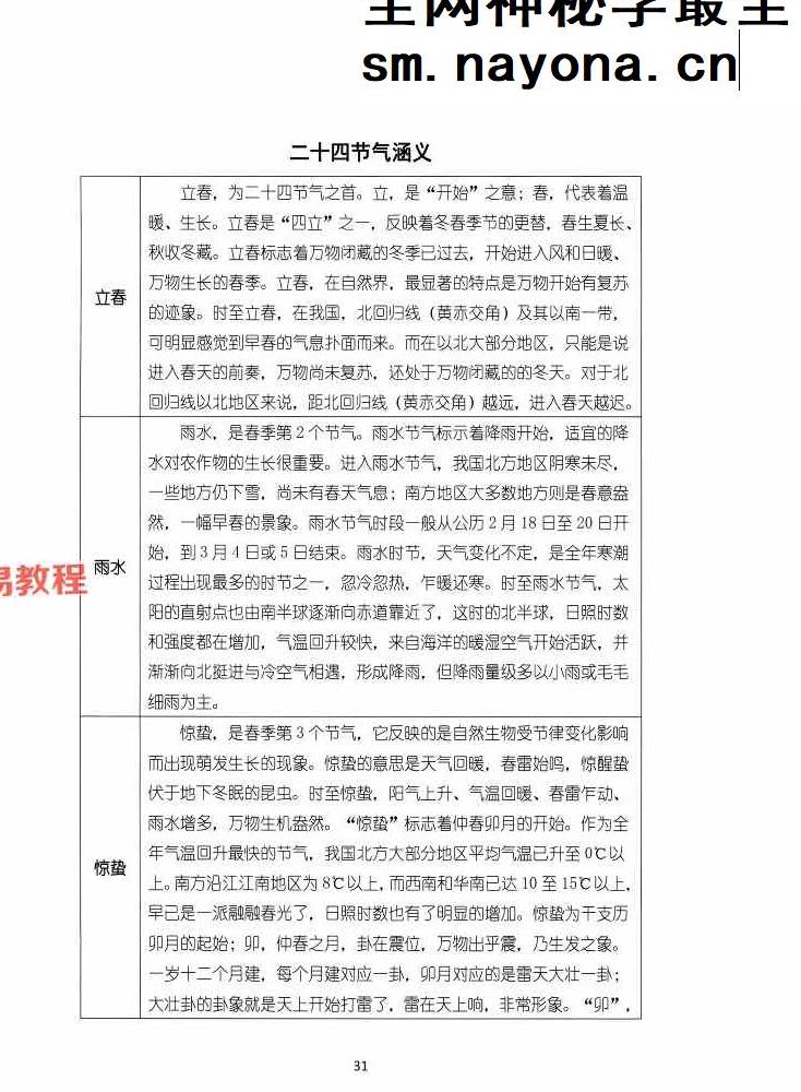 湖北盲派《盲派大运流年胎元命宫身宫暗拱暗带法窍》600多页.pdf 