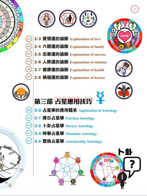 戴鹏飞《高阶占星学解盘技巧》473页.PDF电子版