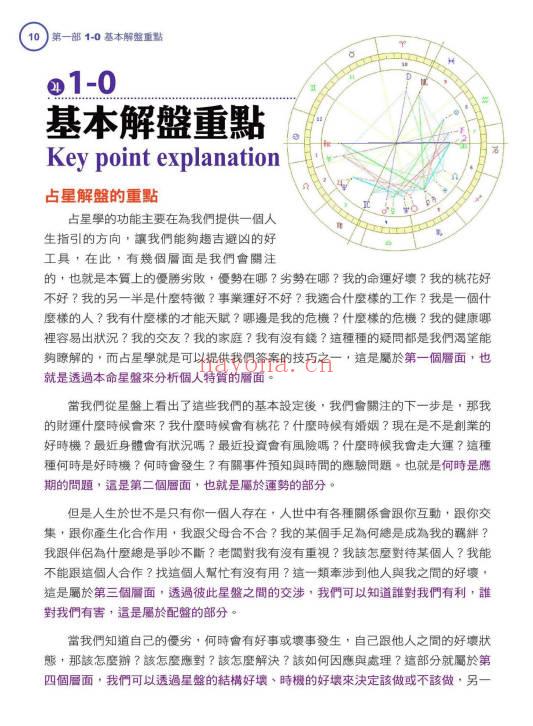 戴鹏飞《高阶占星学解盘技巧》473页.PDF电子版
