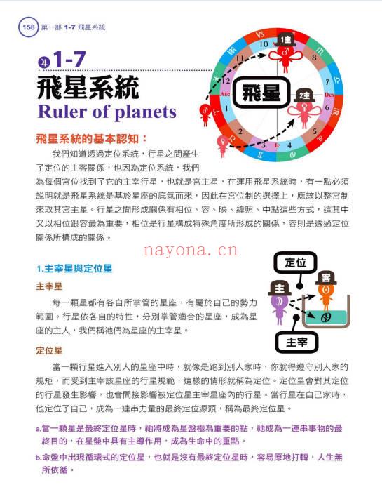 戴鹏飞《高阶占星学解盘技巧》473页.PDF电子版