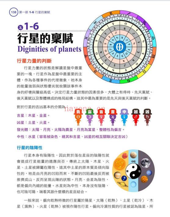 戴鹏飞《高阶占星学解盘技巧》473页.PDF电子版