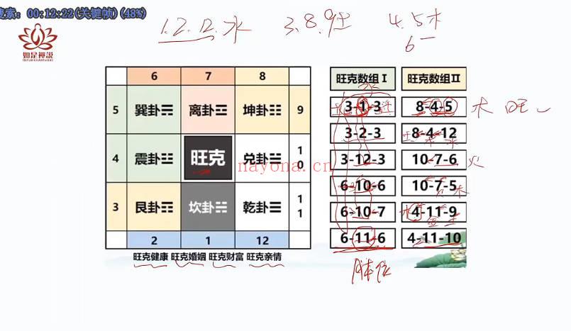 如是禅说讲堂-泰洁《数字八字初级班》14集视频