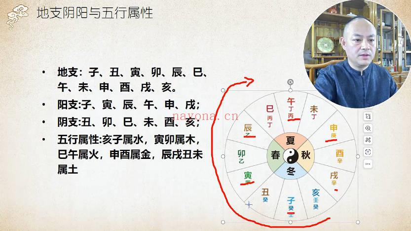 赵奕臻《占卜绝技葫芦胜算六爻》视频课50集