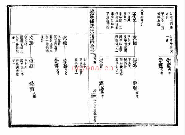 C1282_邵氏_[温岭]虞溪邵氏宗谱_十八.pdf[地方藏谱] - 家谱