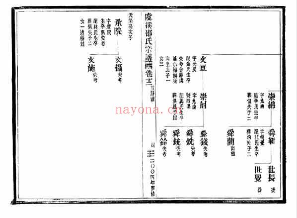 C1282_邵氏_[温岭]虞溪邵氏宗谱_十八.pdf[地方藏谱] - 家谱