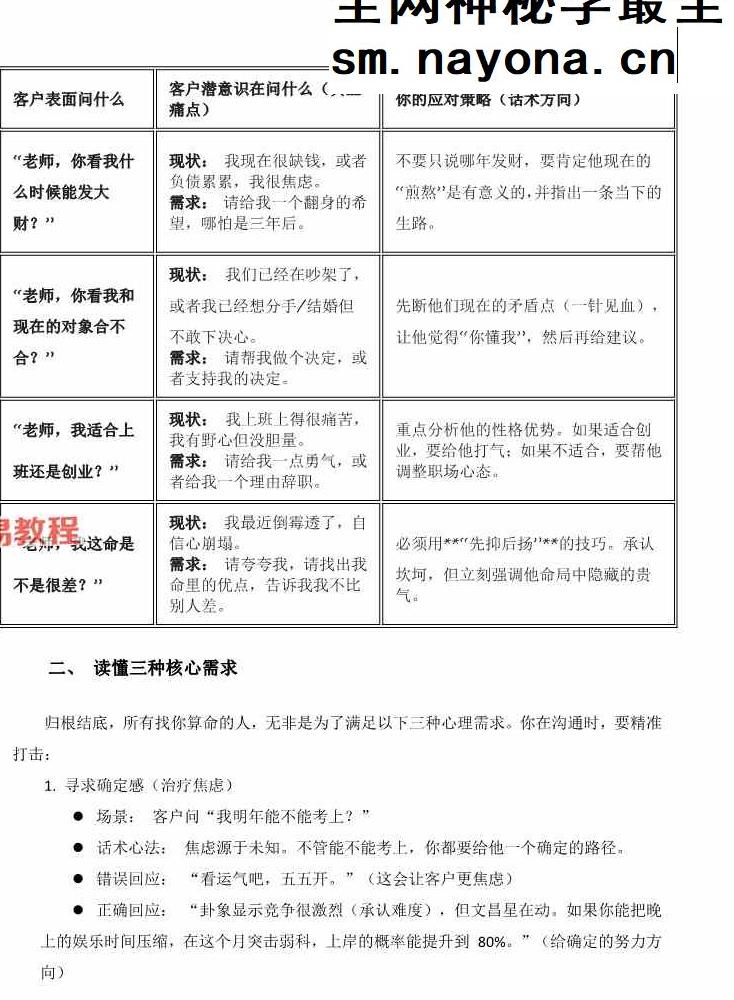八字命理师的高情商沟通与成交话术全案【原版】pdf 64页
