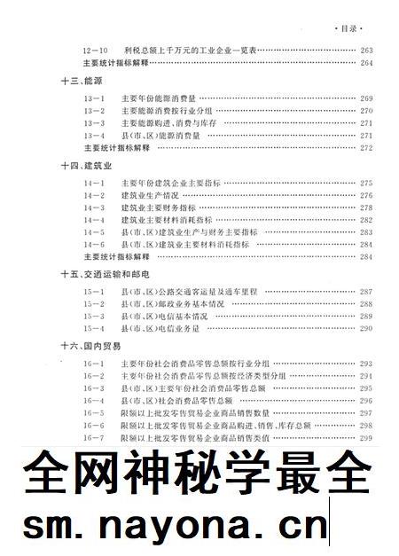 德阳统计年鉴（2001）.pdf电子版_四川省志插图