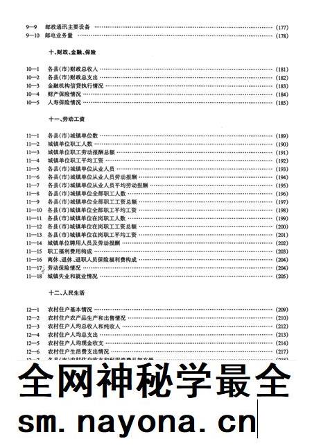 资阳统计年鉴（1999）.pdf电子版_四川省志插图